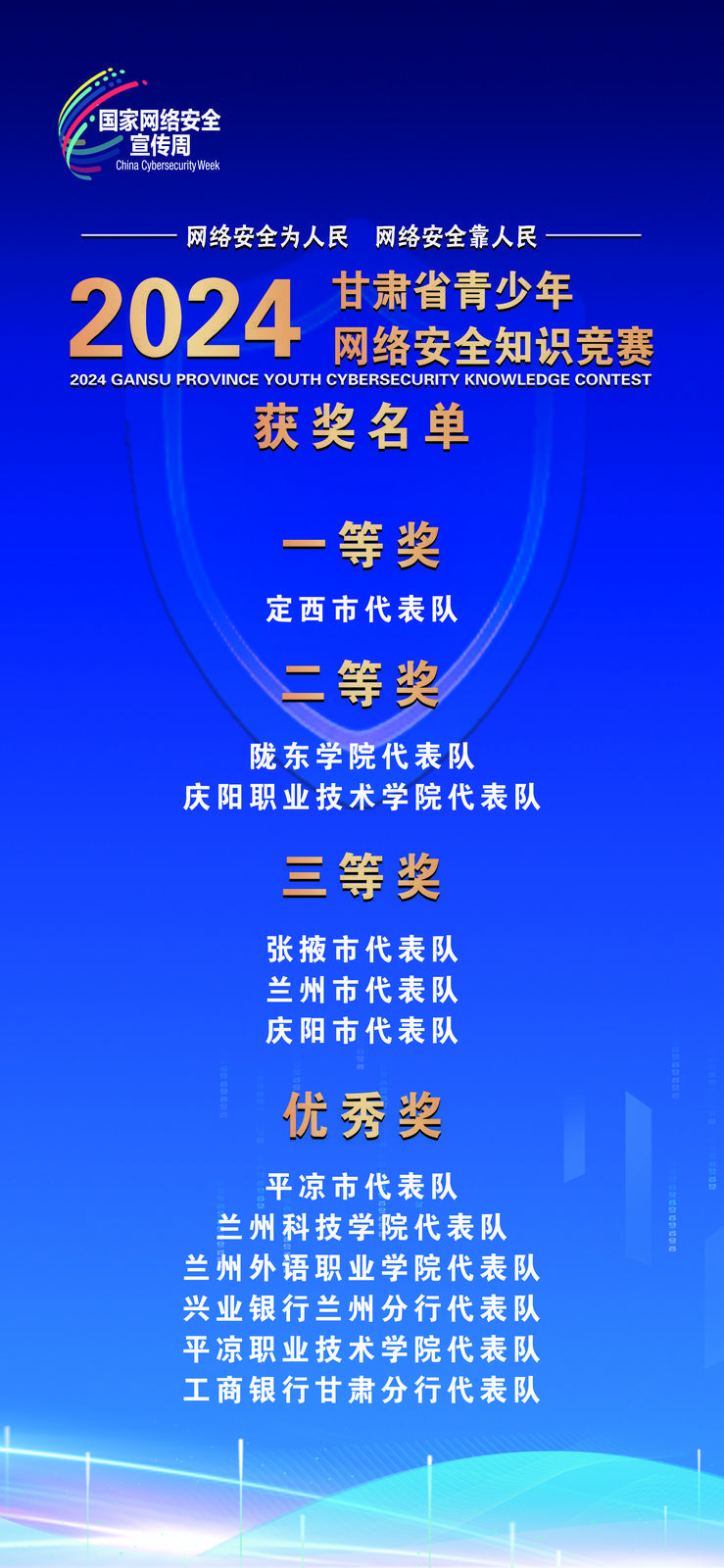 【微海報(bào)】2024年甘肅省青少年網(wǎng)絡(luò)安全知識(shí)競(jìng)賽獲獎(jiǎng)名單