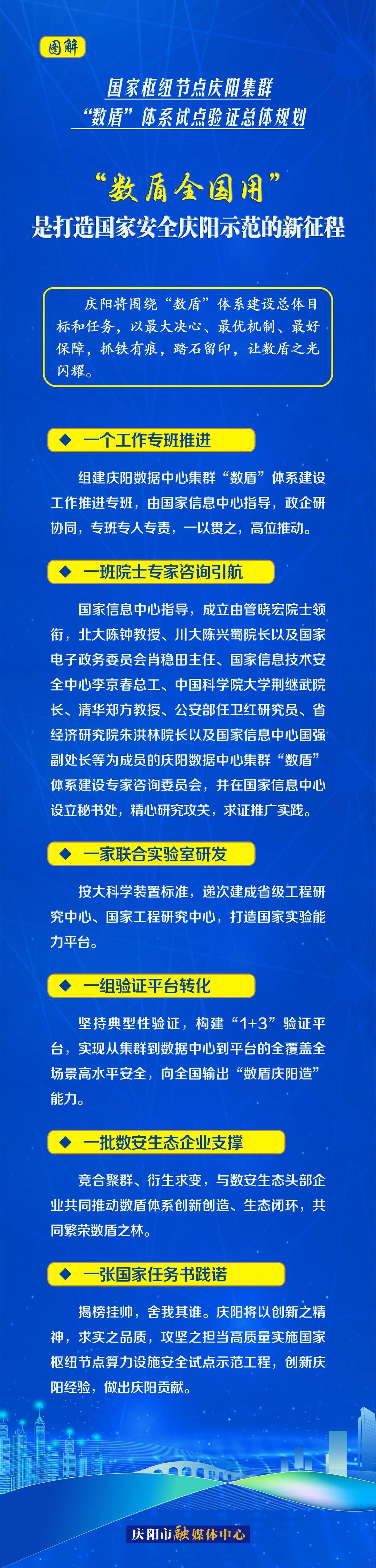 圖解丨慶陽市以“六個一”措施推動“數(shù)盾全國用”