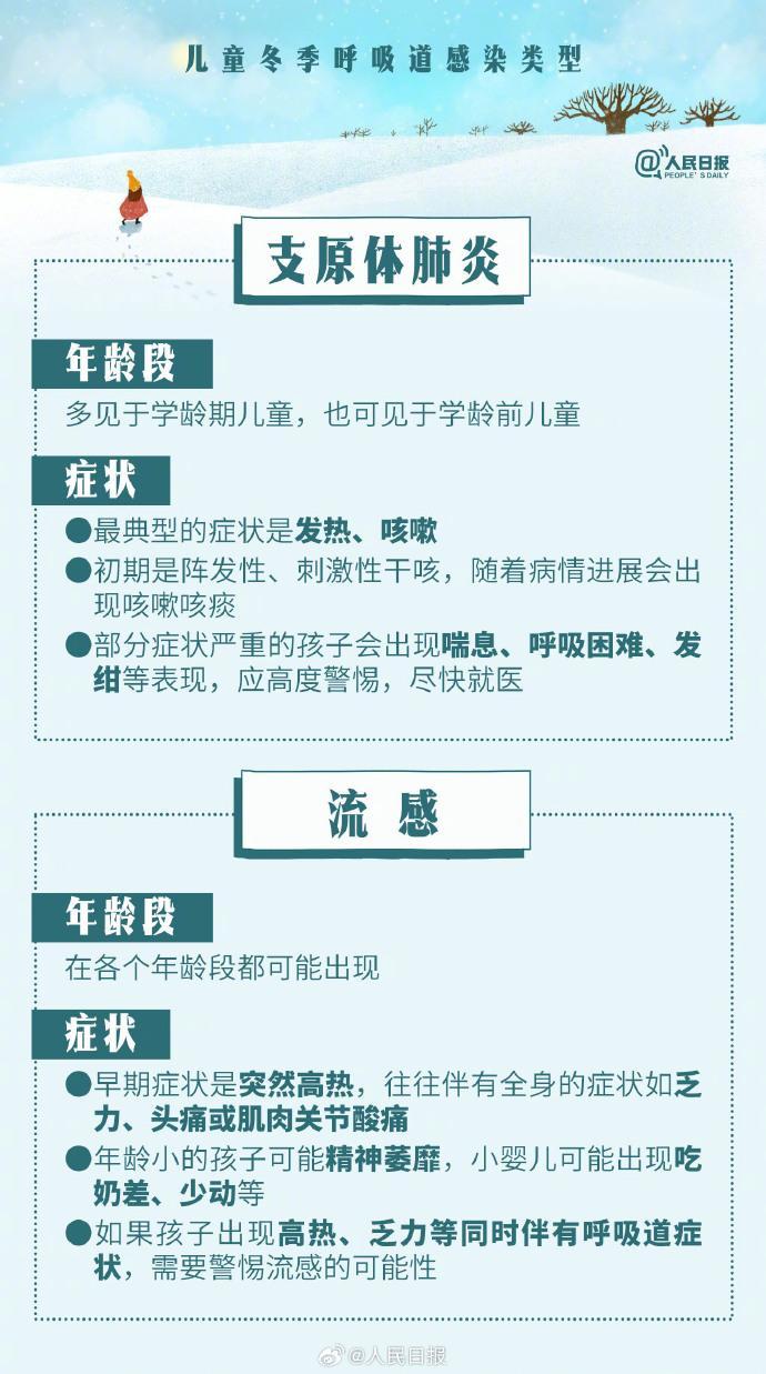 如何應(yīng)對兒童冬季呼吸道感染,，9圖為你答疑解惑