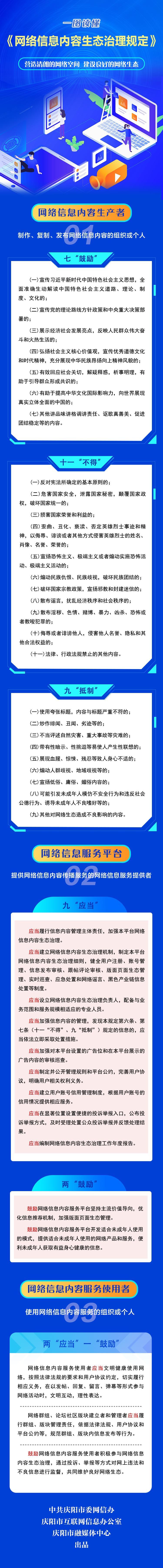 【網(wǎng)信普法e起學】一圖讀懂《網(wǎng)絡(luò)信息內(nèi)容生態(tài)治理規(guī)定》