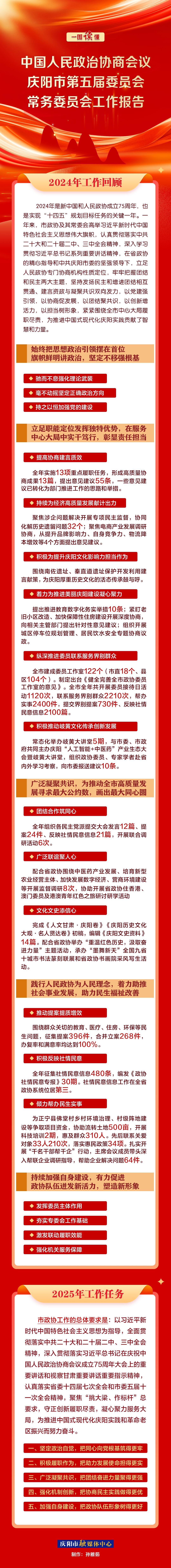 劃重點,！政協(xié)慶陽市第五屆委員會常務委員會工作報告一圖速覽