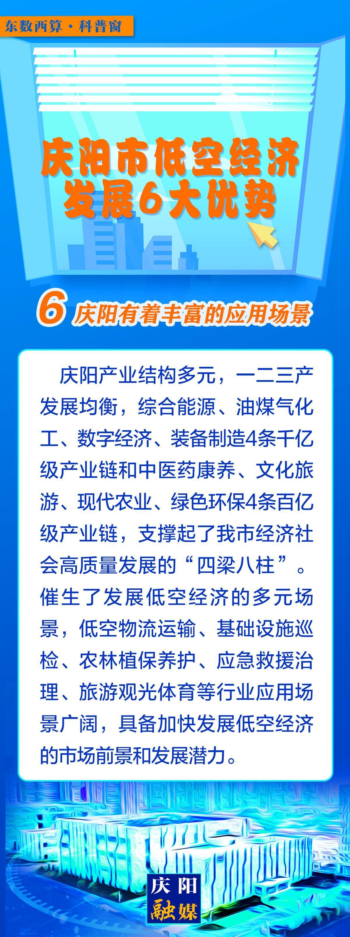 【微長圖】東數(shù)西算科普窗丨慶陽市低空經(jīng)濟(jì)發(fā)展6大優(yōu)勢之：慶陽有著豐富的應(yīng)用場景