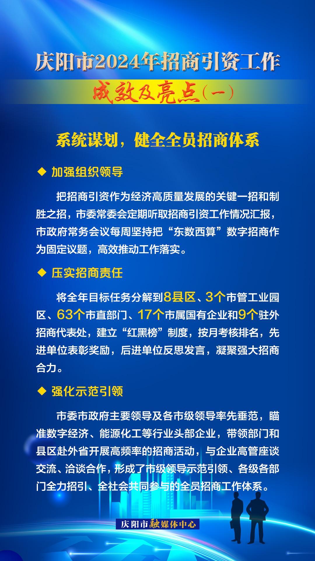 系統(tǒng)謀劃,，健全全員招商體系——慶陽市2024年招商引資工作成效及亮點(diǎn)（一）