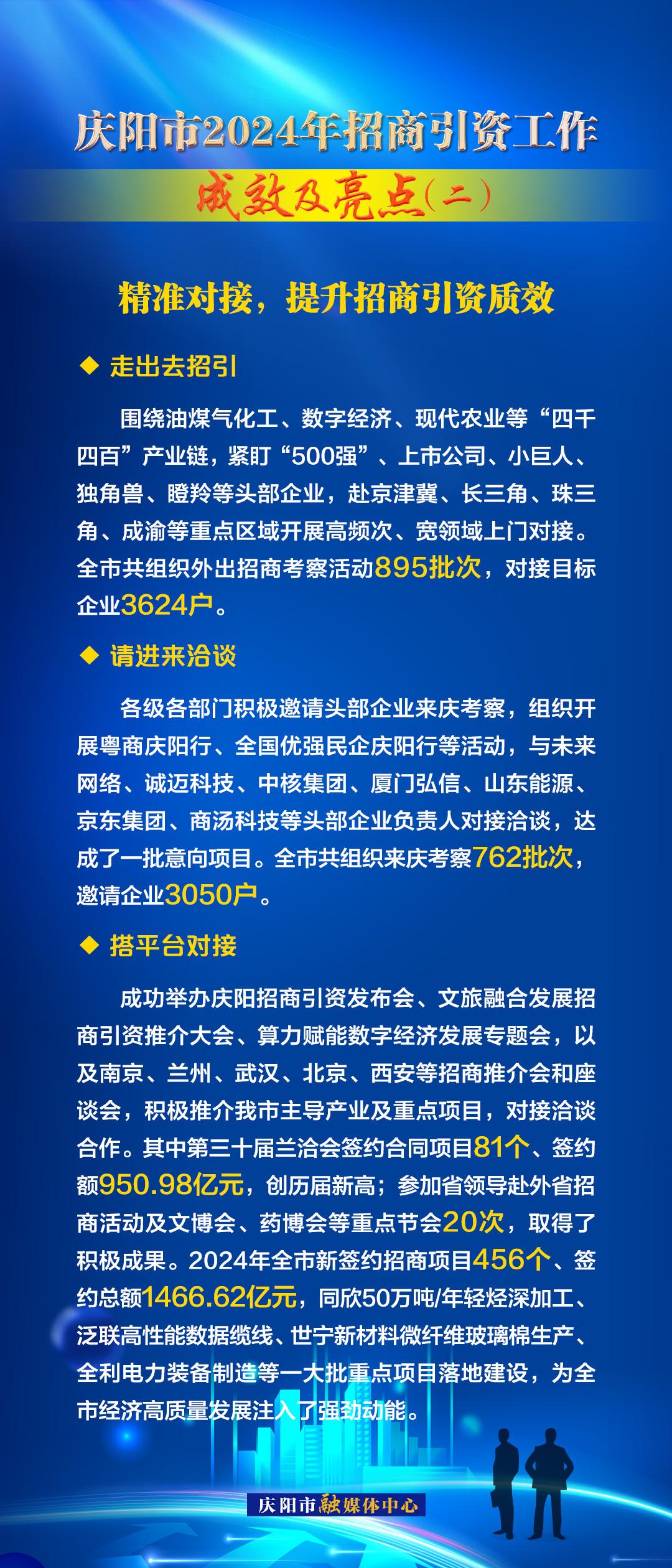 精準(zhǔn)對接,，提升招商引資質(zhì)效——慶陽市2024年招商引資工作成效及亮點(diǎn)（二）