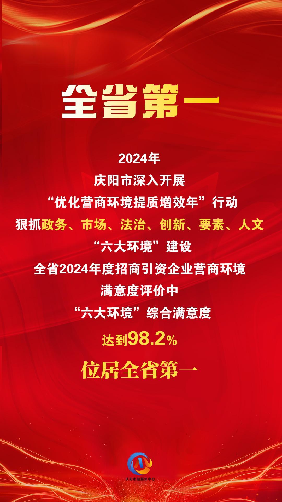 【微海報】“六大環(huán)境”綜合滿意度評價,，慶陽位居全省第一,！