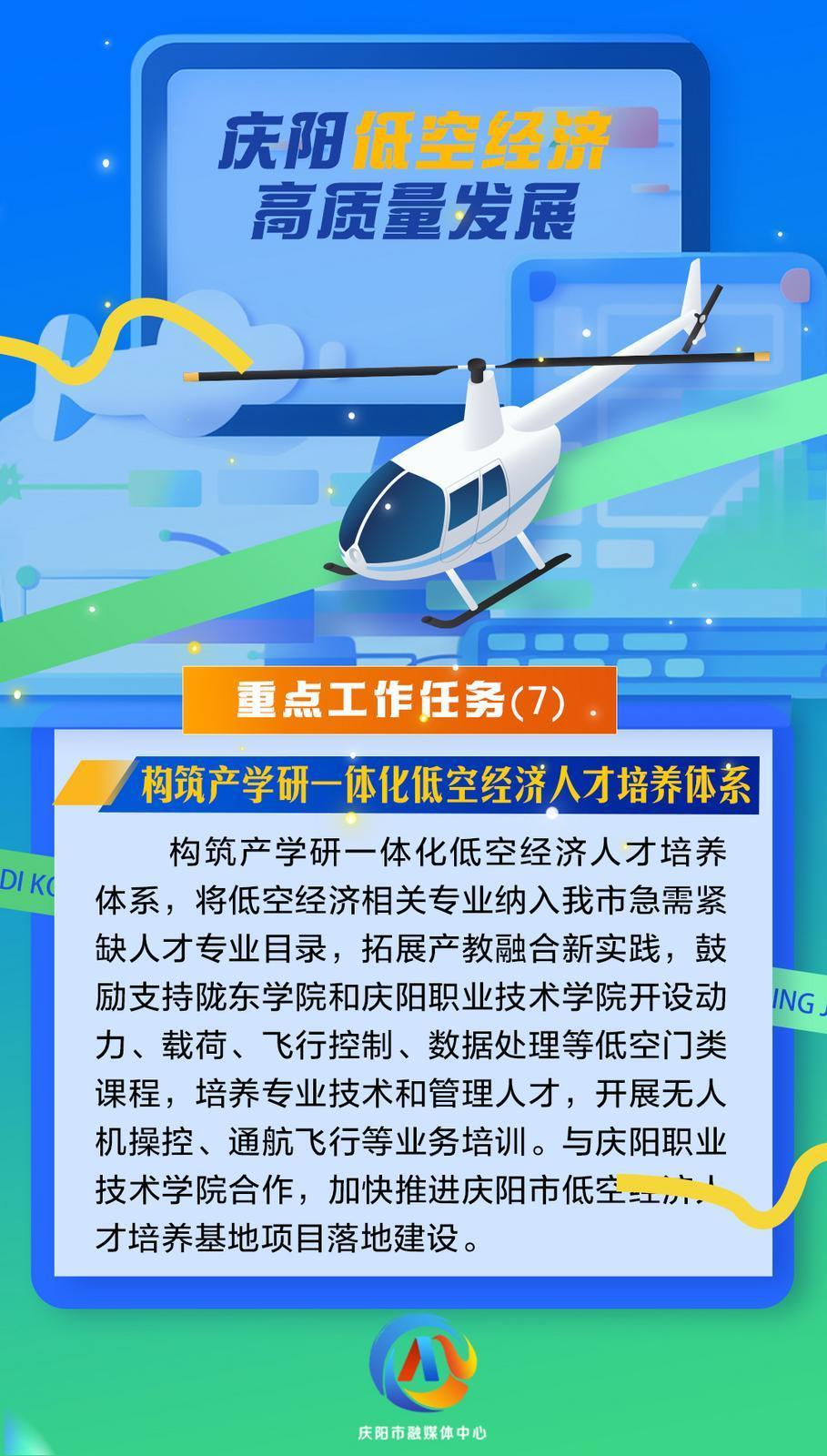 【微海報(bào)】慶陽(yáng)低空經(jīng)濟(jì)高質(zhì)量發(fā)展重點(diǎn)工作任務(wù)（7）構(gòu)筑產(chǎn)學(xué)研一體化低空經(jīng)濟(jì)人才培養(yǎng)體系